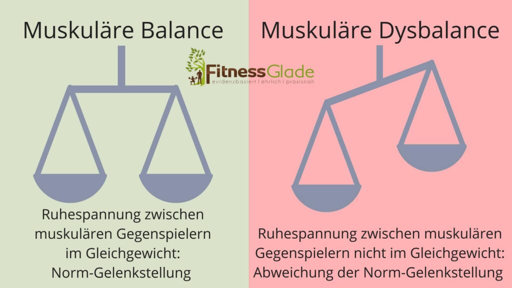Muskuläre Dysbalance